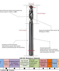 Diagram of 1/4 Inch Micro Solid Carbide Drill Bits Set 1 To 20 Mm Series With 0.01 Mm Increments Straight Shank Coated.