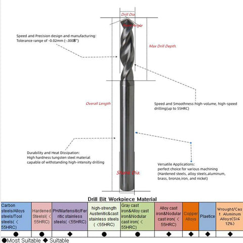 Diagram of 1/4 Inch Micro Solid Carbide Drill Bits Set 1 To 20 Mm Series With 0.01 Mm Increments Straight Shank Coated.