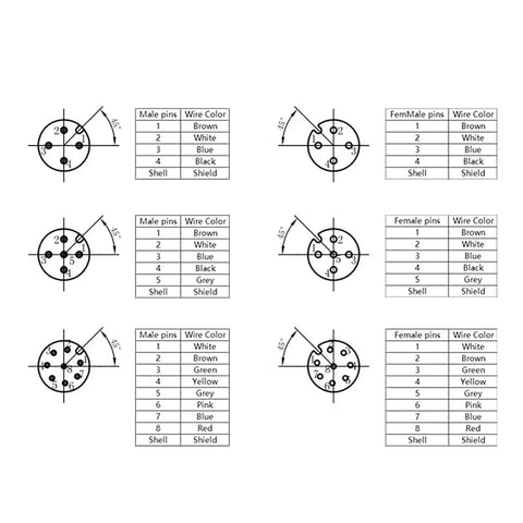 M12 A Coded 4 Pin Shielded Sensor Actuator Cable 3m wire pinout diagram for DeviceNet, CANopen, IO-Link, Profibus systems