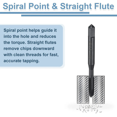 Heavy Duty No Nonsense M5x0.8 Spiral Point Metric Taps 6 Piece Kit shown with spiral point and straight flute for precise tapping.