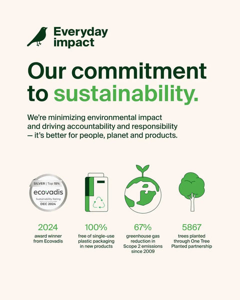 Infographic on sustainability commitment, highlighting eco-friendly goals like reducing plastic and planting trees, with EcoVadis award badge.