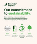 Everyday impact sustainability commitment infographic highlighting eco-friendly initiatives and achievements.