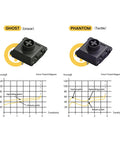 Phantom Snappy Tactile Switches For Lofree Flow84 Keyboard Low Profile Keys With Gentle Sound Hot Swappable POM Material And Responsive Touch 90 Pack for Flow84, tactile switch force-travel chart