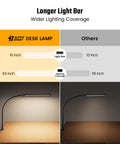 Comparison of Eye Friendly LED Desk Lamp With 360 Degree Flexible Gooseneck Clamp On Light For Home Office And Dorm with others, showing longer light bar and wider coverage.