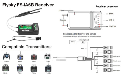 Diagram of FS iA6B 6 Channel 2.4 GHz Receiver with PPM and iBus dual antenna for Flysky transmitters, showing connections and compatible models.