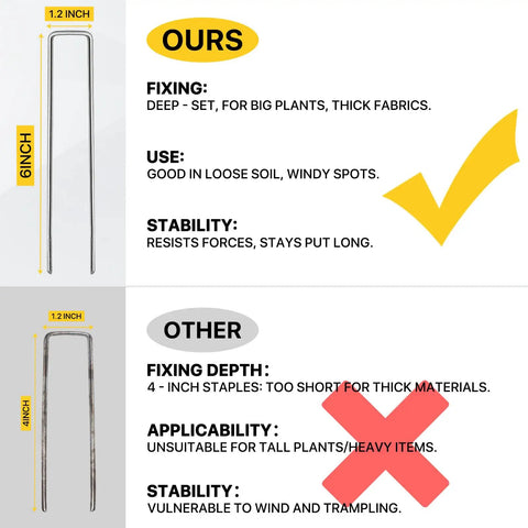 Comparison of 6-inch and 4-inch landscape staples for securing weed barrier fabric and ground stabilization, 25 Pack 6 Inch Landscape Staples 11 Gauge Galvanized Lawn Stakes For Securing Weed Barrier Fabric And Ground Stabilization, Heavy Duty Yard Work Gear, Built To Last And Easy Storage Box Included.