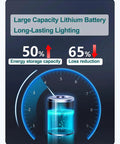 JUDYSSY 150W Solar Street Lights Outdoor with 600 Led Bright Lamp, large capacity lithium battery energy metrics.
