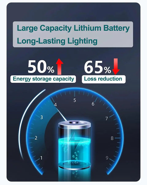 JUDYSSY 150W Solar Street Lights Outdoor with 600 Led Bright Lamp, large capacity lithium battery energy metrics.