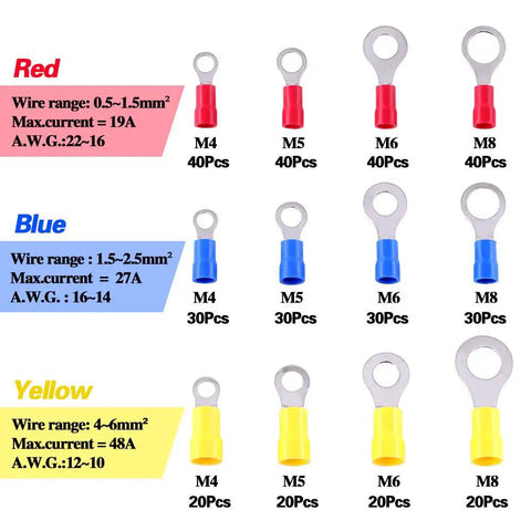 360 Piece Quick Disconnect Crimp Terminal Assortment Kit with Insulated Ring Terminals in color-coded sizes M4-M8 for wiring projects.