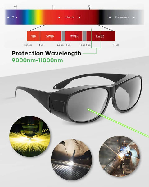Beast Mode Laser Safety Glasses For Ultraviolet To Visible To Near Infrared And Mid Infrared Protection OD6 Plus For CO2 And Fiber Lasers 190 420 Nm 850 1300 Nm 9000 11000 Nm with UV to microwave range