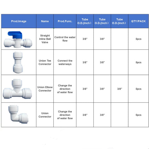 Quick connect fittings set for RO water system with ball valve, tee, elbow, and union; 3/8 inch tubing, food-grade material.