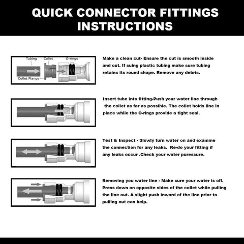 Image showing quick connector fittings instructions for One Quarter Inch Outer Diameter RO Water Tubing Kit For Home Purifier Systems With 32.8 Feet Of Tubing And A 10 Piece Quick Connector Set Including Straight Elbow Tee Y And Shut Off Valve No Clips Required.