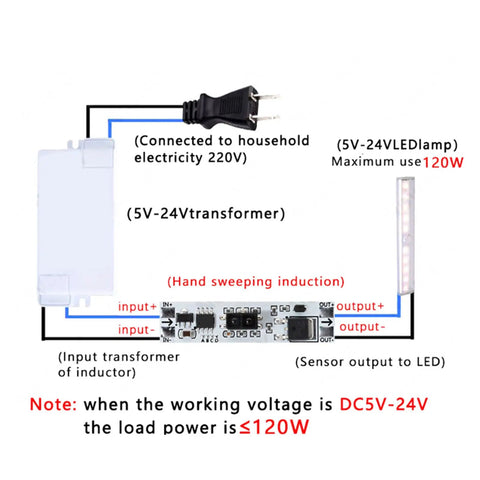Wiring diagram for 8-Channel Capacitive Touch LED Dimmer Panel For Cabinets And Under-Cabinet Lighting 5-24V DC Stepless Module