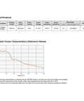 Specifications and speed-torque graph for Nema 23 Integrated Servo Stepper Motor With Built In Multi Turn Absolute Encoder Closed Loop Servo Motion Controller And Driver Can Bus 2000 RPM Max 1.26 Nm 3.5A 24 48VDC.
