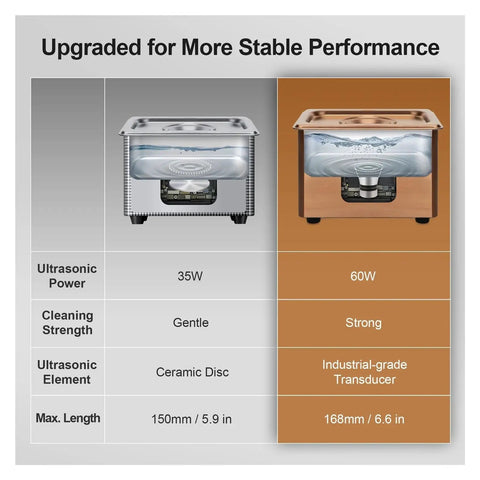 Comparison of ultrasonic cleaner performance specs: 900mL Ultrasonic Cleaner, upgraded power, and cleaning strength details.