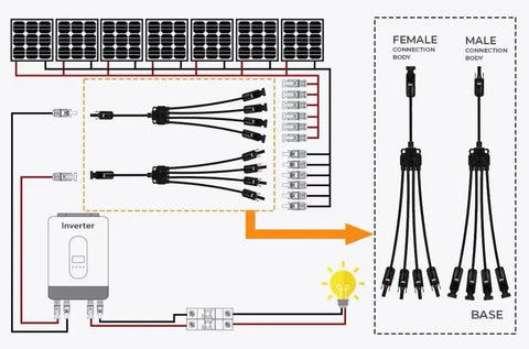 Diagram showing Four Way Parallel Solar Panel Splitter Cable With M To F And F To M Connectors Y Branch Solar Adapter setup.