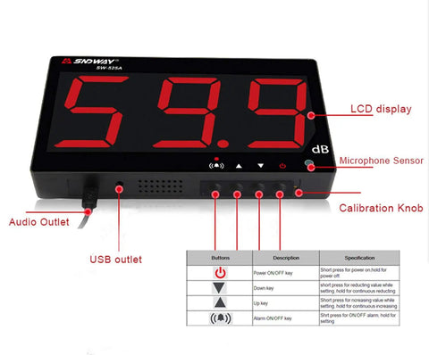 Digital Sound Level Meter With Large LCD Display showing 59.9 dB, featuring audio outlet, USB port, and control buttons for noise measurements.