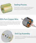 Greartisan 12V DC geared motor with 37mm gearbox; shows gearbox housing, copper windings, and end-cap assembly.