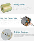 Components of 24V DC Gear Motor With Beefy Torque For Robotics And Automation, sealing process, copper wire, end cap assembly.