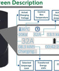 Smart Level 2 EV Charger for US J1772 and Type1 CEE Plug, 220/240V Wall EVSE display showing real time amperage and voltage.