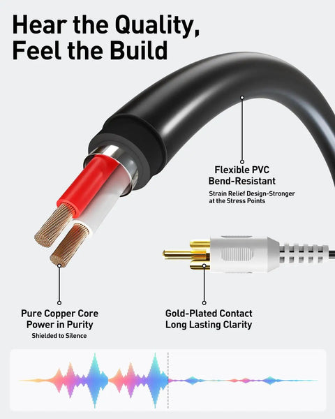 3.5mm To RCA Splitter Cable Y Adapter, Gold Plated Stereo Audio Cable For Tablets, Phones, DACs, Turntables To Home Speakers Or Soundbars, 2 Pack, Crystal Clear Sound, Durable And Universal Fit, close-up of cable core and RCA plug