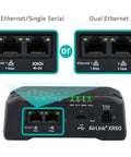 Front view of XR60 Dual SIM 5G and WiFi 6 Built Tough Rugged Ethernet Modem and Wireless Router showing dual Ethernet ports.