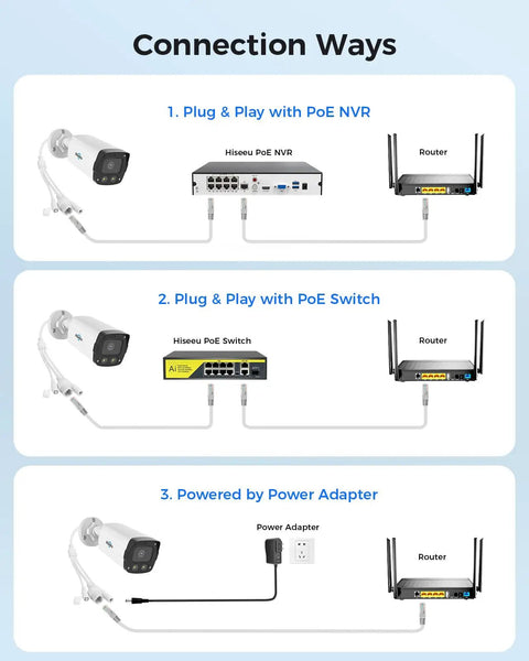 5MP PoE Outdoor IP Camera With Real Time 2 Way Audio, Spotlight and Alarm, IP67 Waterproof, Remote Access, No Monthly Fee, Works With PoE NVR and ONVIF Compatible NVR