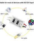 Diagram showing the 12V LED Power Supply Driver 15W Waterproof IP67 DC 12V Output 120VAC To 12V DC Constant Voltage Switching Power Supply For LED Strip Lights Plug And Play G4 MR11 MR16 Displays 2 Pack compatible with various devices.