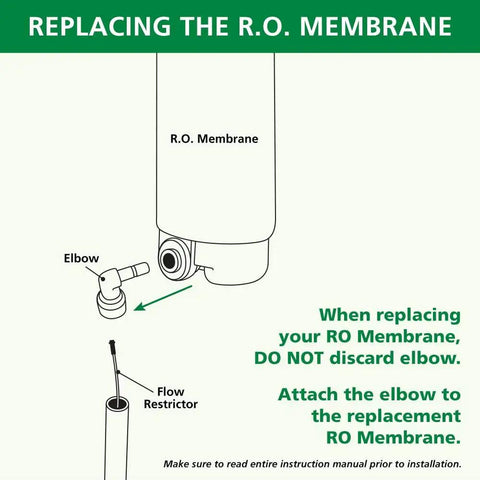 Diagram of Premium Reverse Osmosis Membrane Replacement For The Clean Water Machine With RO And Microbial Boost installation process
