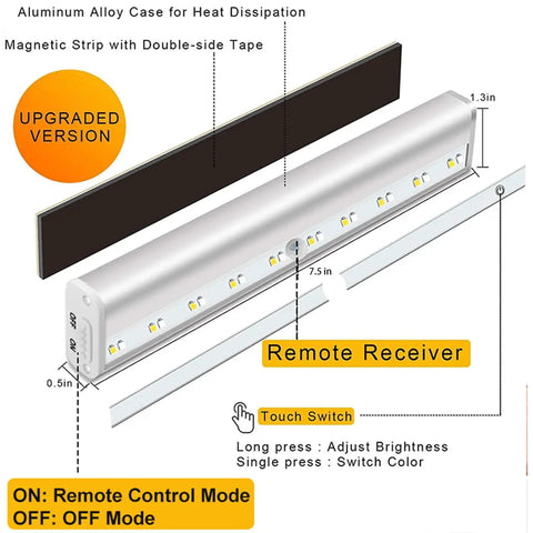 Diagram of Six Pack Wireless Under Cabinet Lights With Remote Control No Fuss Dimmable 20 LED Rechargeable Stick-On Night Light Strips