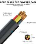 18 AWG 3 Conductor Extension Wire 100ft Copper Grounded RVV Cord Black 300/500V Cable detail with PVC insulation and conductor view