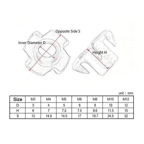 Diagram of M3 to M12 Zinc Four-Claw T Nut Blind Inserts for Speaker Cabinets and DIY Furniture, showing dimensions and measurements.