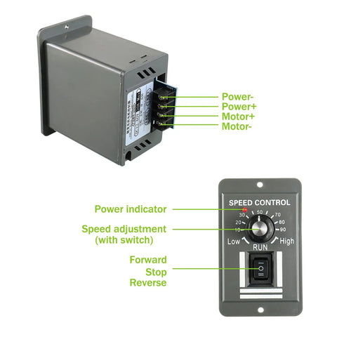 DC Motor Speed Controller 12V To 60V, 20A Adjustable PWM with forward and reverse switch, suitable for DC brush motors panel and wires