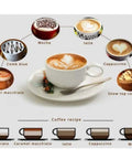 Coffee varieties illustration with Latte, Mocha, Cappuccino, and caramel macchiato in labeled cups with coffee diagram below.