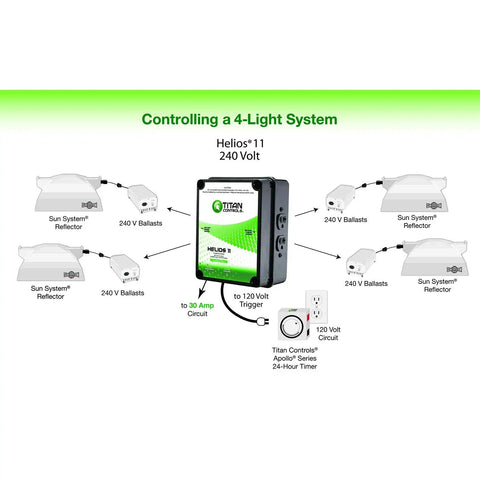 Diagram of Helios 11 Four-Light HID Controller with trigger cord and multi-tap outlets for 240V systems, black enclosure.