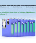 Top Tier 16S LiFePO4 Active Balancer Module Designed For 48V Lithium Battery Energy Transfer With 5A Amp Equalization, efficient energy transfer illustration.