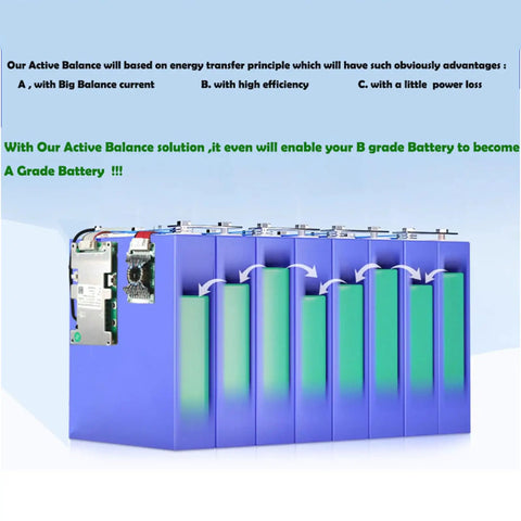 Top Tier 16S LiFePO4 Active Balancer Module Designed For 48V Lithium Battery Energy Transfer With 5A Amp Equalization, efficient energy transfer illustration.