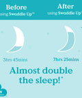 Swaddle Up Sleep Sack For Newborns, Arms Up Self Soothing Swaddle, Improves Sleep And Calms Startle Reflex chart comparison