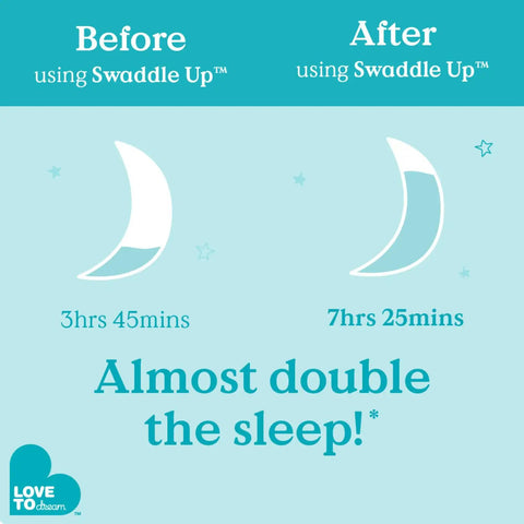 Swaddle Up Sleep Sack For Newborns, Arms Up Self Soothing Swaddle, Improves Sleep And Calms Startle Reflex chart comparison