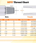 NPTF thread chart showing male and female thread specifications including sizes and measurements for hydraulic fittings.