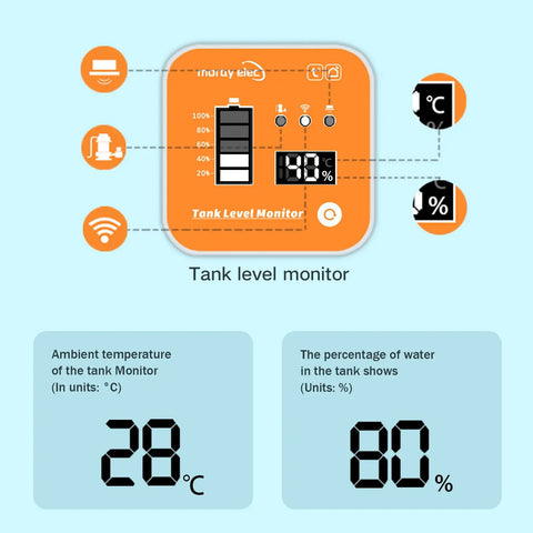 Display panel of Smart WiFi Water Level Sensor With Ultrasonic Transmitter And Remote Alarm Gateway For Smart Life App, IP67 Waterproof Tank Monitor, Easy Setup And Supports Up To 10 Sensors Across Multiple Tanks, 5m Range, ME202R. Shows temperature and water percentage readings.