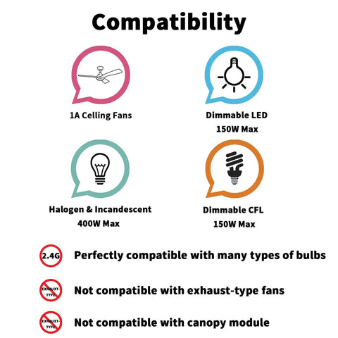 Compatibility chart for Smart WiFi Ceiling Fan Remote Kit With Alexa Google Assistant And Smart Life App No Hub Needed Compact