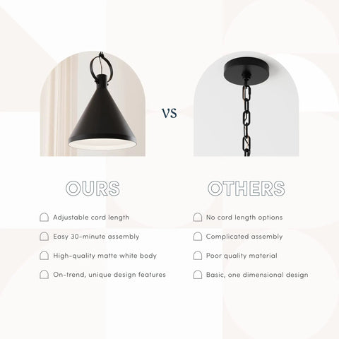 Industrial Pendant Light With Metal Shade And Adjustable Chain In Matte Black For Kitchen Island Or Dining Area Sloped Ceiling Compatible Ideal For Entryway Or Living Spaces showing design comparison 'ours' vs 'others'.