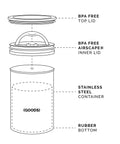 Diagram showing BPA-free top and inner lids with stainless steel body for Stainless Steel Coffee Canister With Patented Inner Plunger Lid.