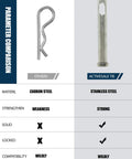 Comparison of stainless steel and carbon steel pin locks for gate systems, highlighting strength and compatibility differences.