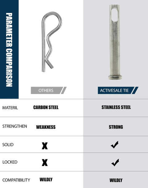 Comparison of stainless steel and carbon steel pin locks for gate systems, highlighting strength and compatibility differences.