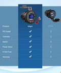 Product comparison chart showing features of Ride Ready USB PD Type C Car Charger Socket With Digital Voltmeter And Rocker Switch.