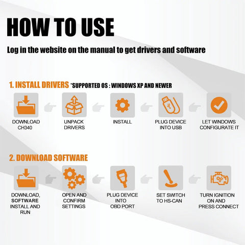 Diagram showing steps to use OBD2 USB Diagnostic Scanner Must Have With MS CAN And HS CAN Switch For Ford Lincoln Mazda Mercury.