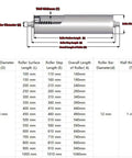 Dimensions and specifications of Commercial Stainless Steel Conveyor Rollers Two Pack Spring Loaded Gravity Bearings.
