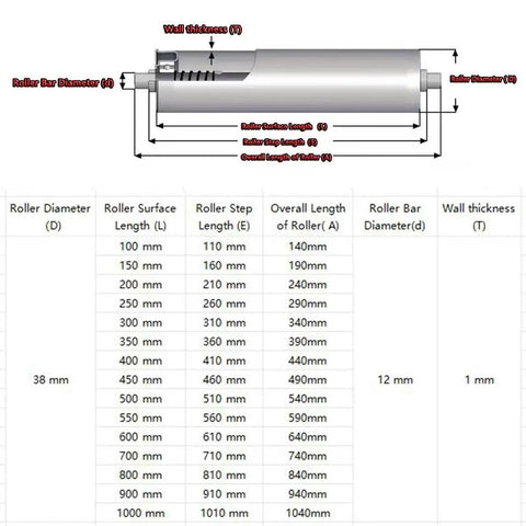 Dimensions and specifications of Commercial Stainless Steel Conveyor Rollers Two Pack Spring Loaded Gravity Bearings.